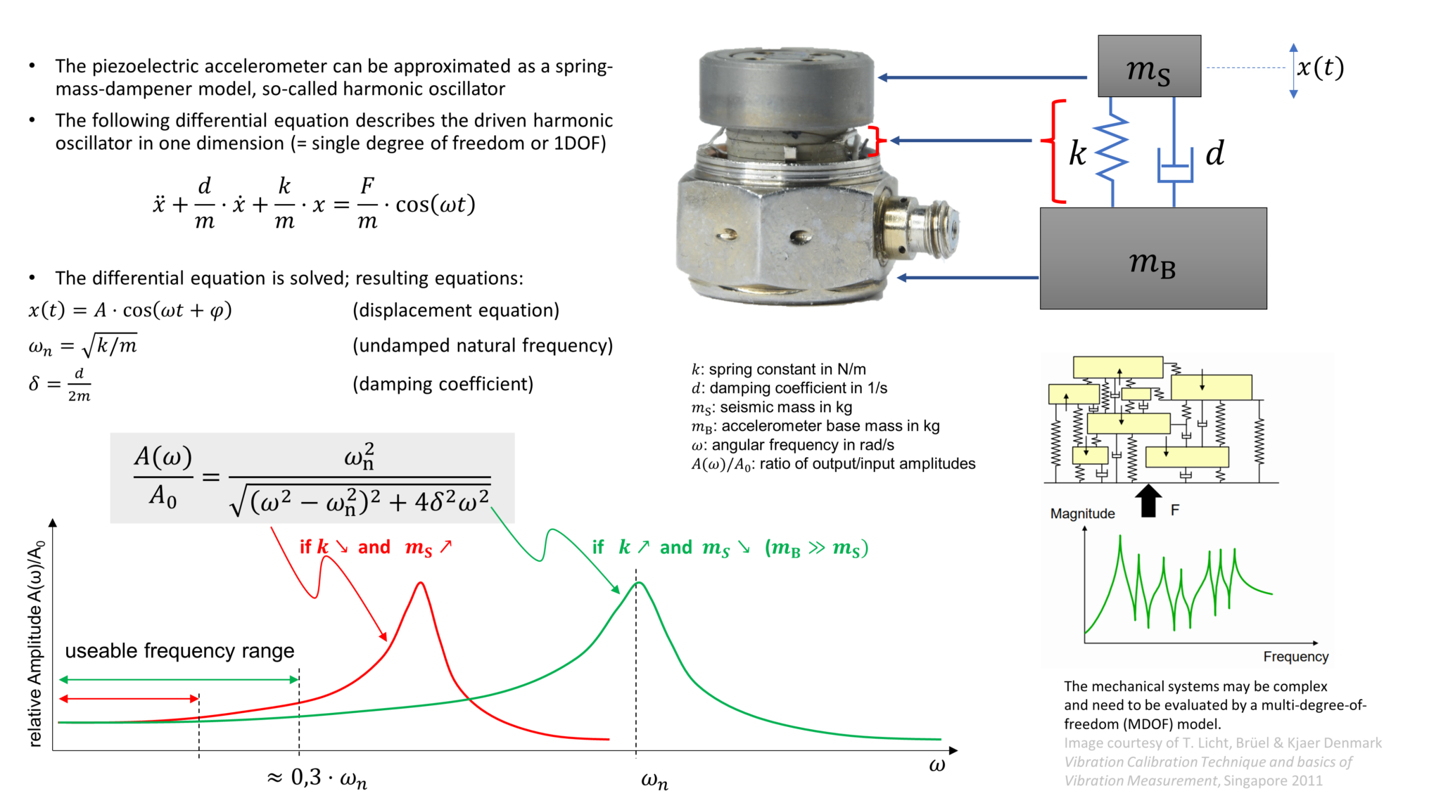 Calibration of a Piezoelectric Accelerometer by Comparison to a